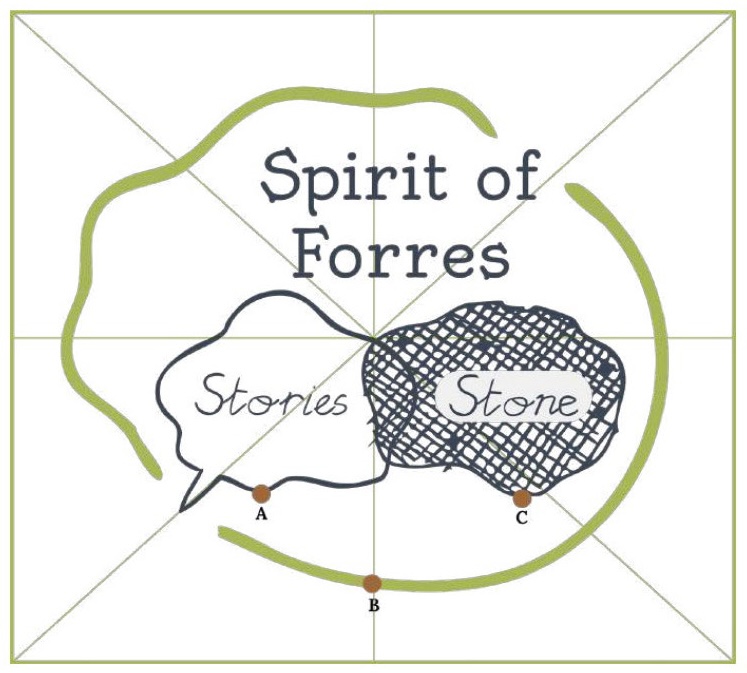 Pages from Reduced_Spirit of Forres Interpretation Design Plan_July2026.jpg