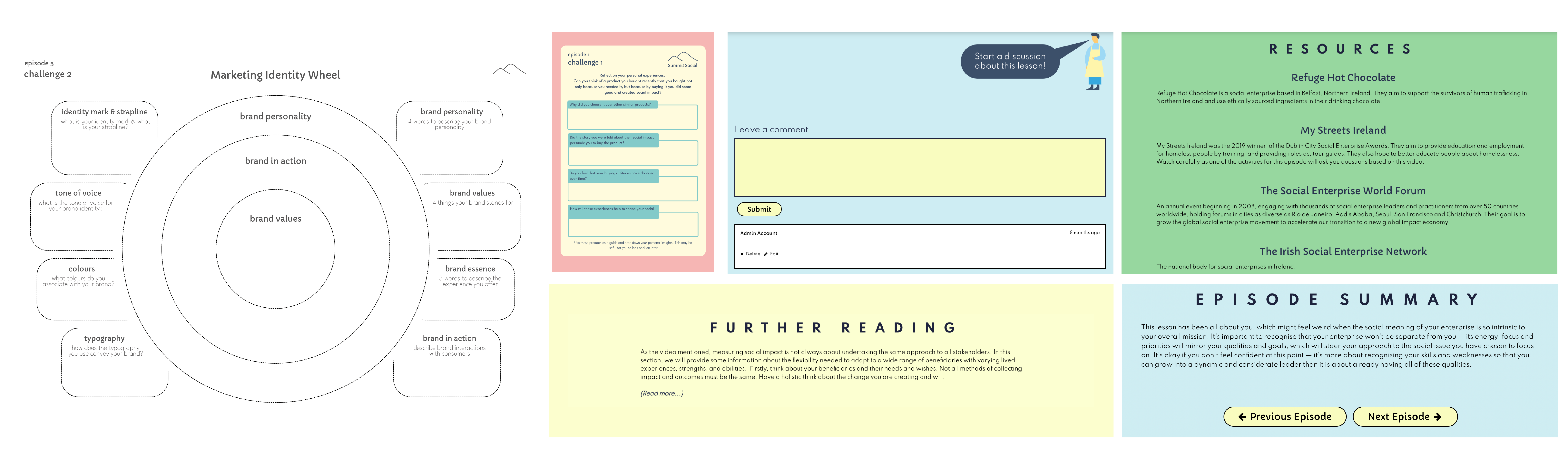 activites comments resources readings.png