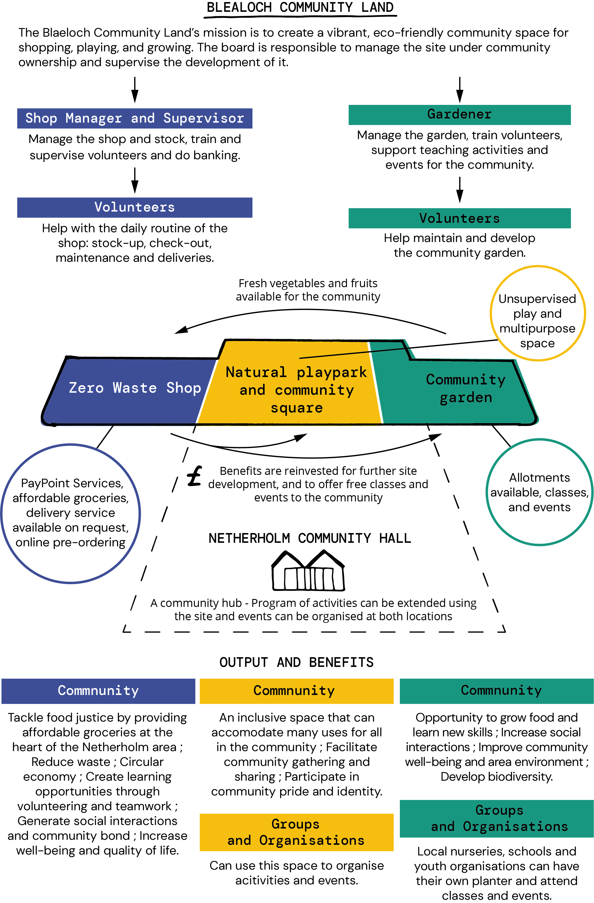 vision_infographic_sketch.png